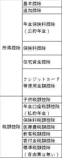 控除