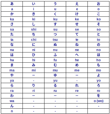 やら わ は 英語 あかさたな ま 受験案内