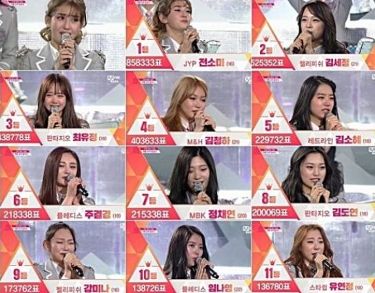 Produce101 Ioi アイオーアイ デビューメンバー11人が決定 輝く1位は 韓国チケット代行 コリアチケットランド Korea Ticket Land