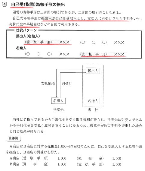 備忘価額