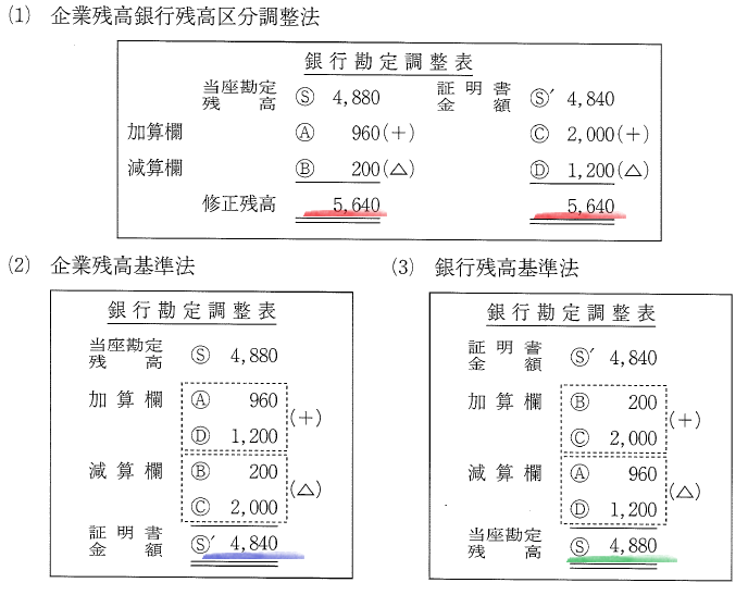 1 現金預金 Input 簿記モエ 再来