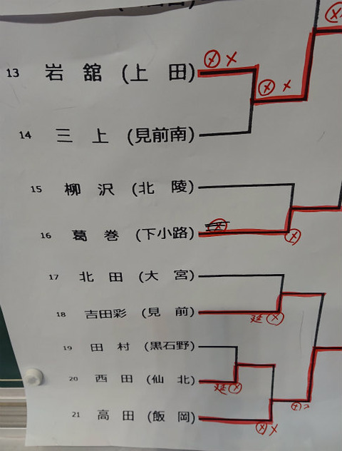 女子個人12-21