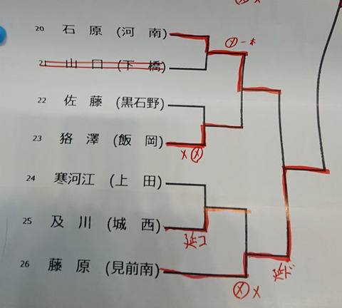 男子個人20-26