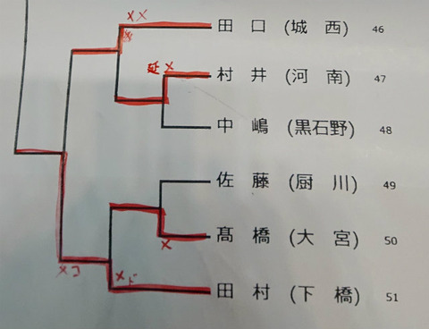 男子個人46-51