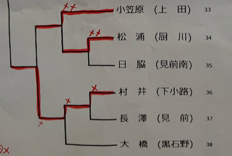 男子個人33-38
