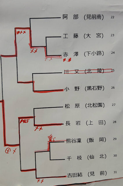 女子個人22-31