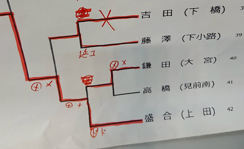 女子個人38-42
