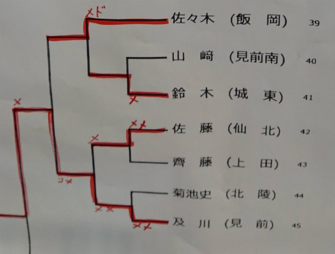 男子個人39-45