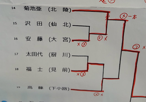 男子個人14-19