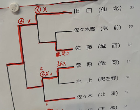 女子個人32-37