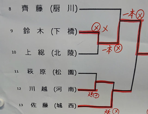 男子個人08-13