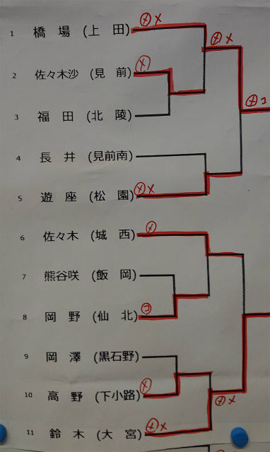 女子個人01-11