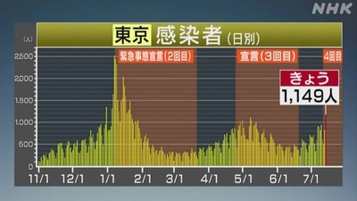 はいキター ラサール石井が東京コロナ感染にtwitterで大喜び これが両さん両津勘吉の声優なのか 1149人 これキチ速報