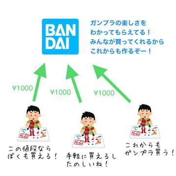老害 池田信夫が転売ヤー容認ホビージャパン編集は正論で不当解雇とtwitterブログで主張しオタク罵倒し反論意見にブロック祭り これキチ速報