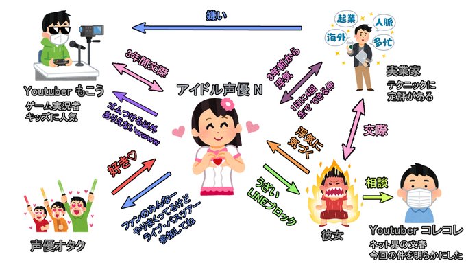 もこう 成海瑠奈の浮気ntrコレコレlineスクショ画像の経緯や時系列がキモい 三峰結華役のシャニマス大惨事 これキチ速報