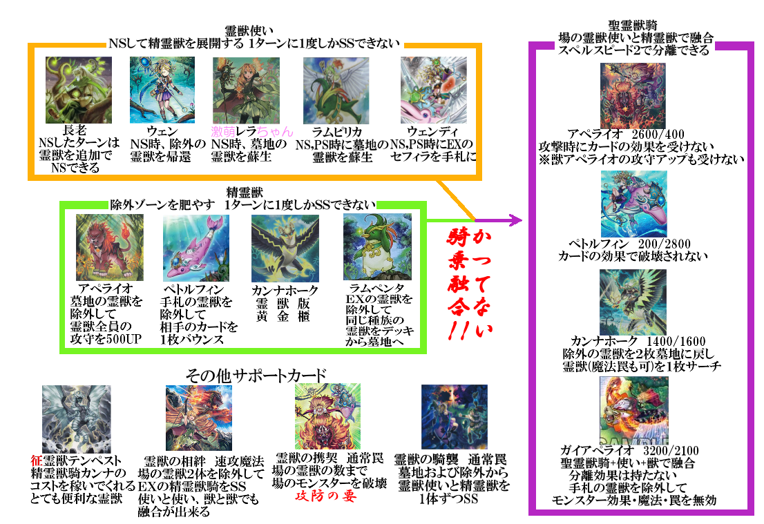 霊獣の解説、考察、展開例 : Koreって何かに使えません？