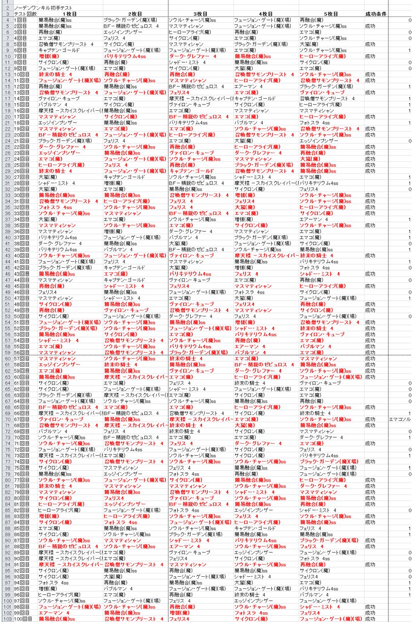 遊戯王　ノーデンワンキル　高レアリティ　ゲートボール　デッキ 遊戯王 ノーデンワンキル 高レアリティ ゲートボール デッキ