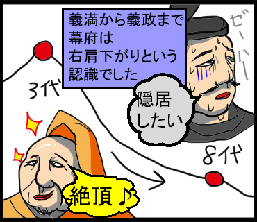 足利 義教 足利 義教