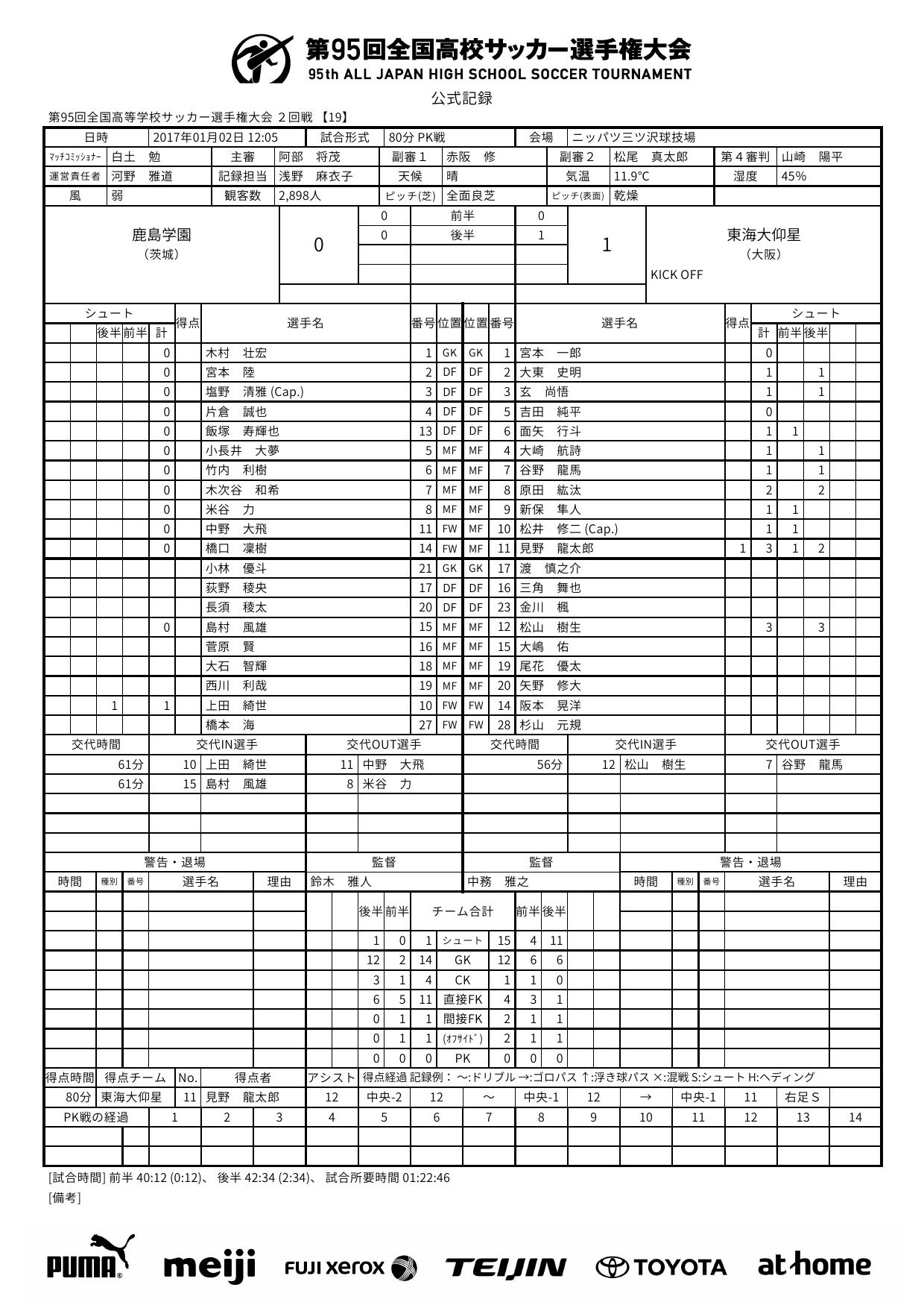 速報 第95回 全国高校サッカー選手権 2回戦の結果 鹿島学園サッカー部父母会公認ブログ Pride Of Yellow Blue