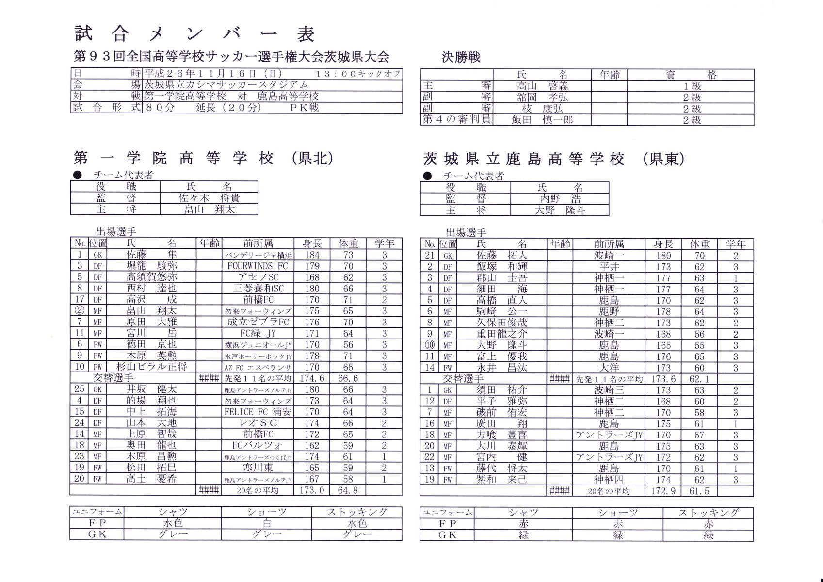第93回 全国高校サッカー選手権 茨城県大会 決勝戦 第一学院高校が初優勝しました 鹿島学園サッカー部父母会公認ブログ Pride Of Yellow Blue 第93回 全国高校サッカー選手権 茨城県大会 決勝戦 第一学院高校が初優勝しました 鹿島学園サッカー部父母会公認ブログ Pride Of Yellow Blue