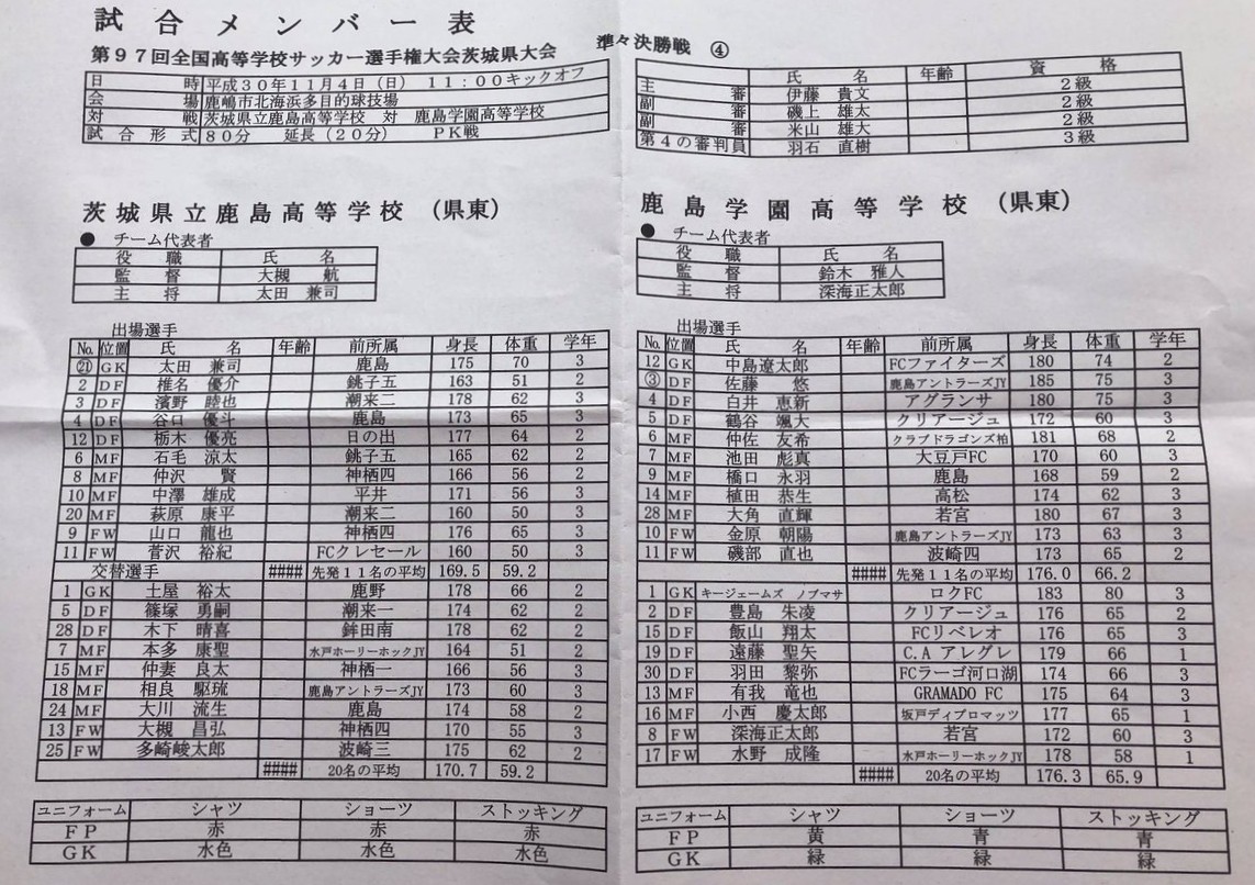 全国高校サッカー選手権 茨城県予選 準々決勝 Vs 鹿島 の結果 鹿島学園サッカー部父母会公認ブログ Pride Of Yellow Blue 全国高校サッカー選手権 茨城県予選 準々決勝 Vs 鹿島 の結果 鹿島学園サッカー部父母会公認ブログ Pride Of Yellow Blue