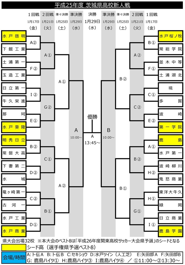 組み合わせ40002