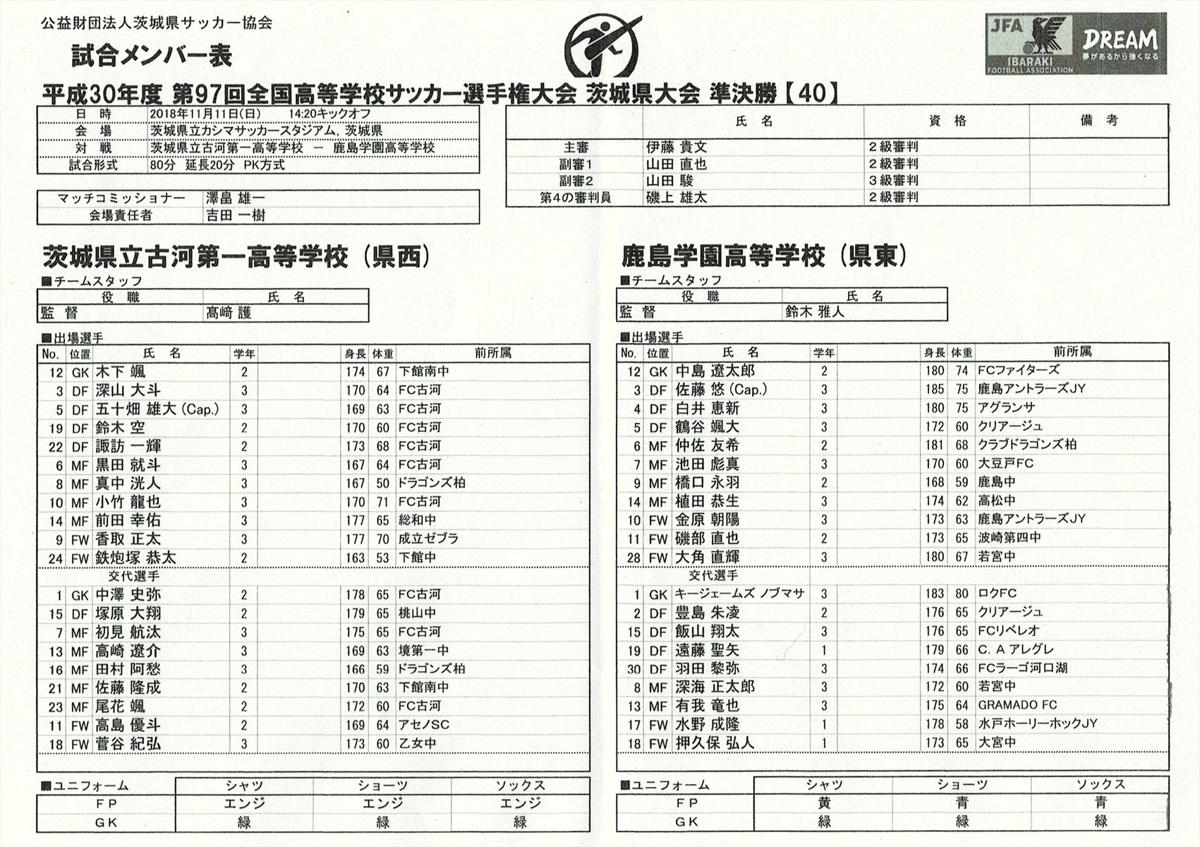 速報 全国高校サッカー選手権 茨城県予選 準決勝 Vs 古河一 の結果 鹿島学園サッカー部父母会公認ブログ Pride Of Yellow Blue 速報 全国高校サッカー選手権 茨城県予選 準決勝 Vs 古河一 の結果 鹿島学園サッカー部父母会公認ブログ Pride Of Yellow Blue