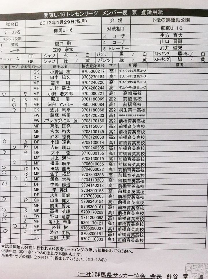 速報 関東u 16トレセンリーグ ミニ国体予選 第1節 結果 鹿島学園サッカー部父母会公認ブログ Pride Of Yellow Blue