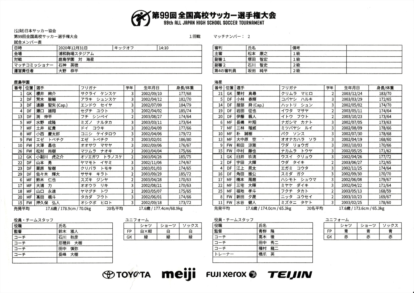 速報 第99回 全国高校サッカー選手権 １回戦の結果 鹿島学園サッカー部父母会公認ブログ Pride Of Yellow Blue