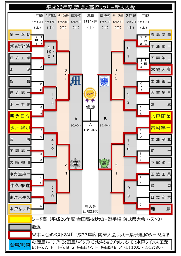 2014年度新人戦準々決勝終了0001