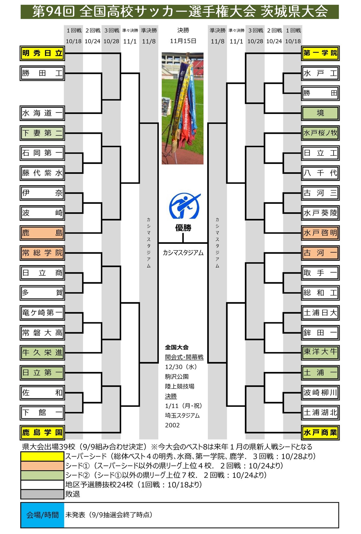 速報 第94回全国高校サッカー選手権 茨城県大会 の組み合せが決定 鹿島学園サッカー部父母会公認ブログ Pride Of Yellow Blue