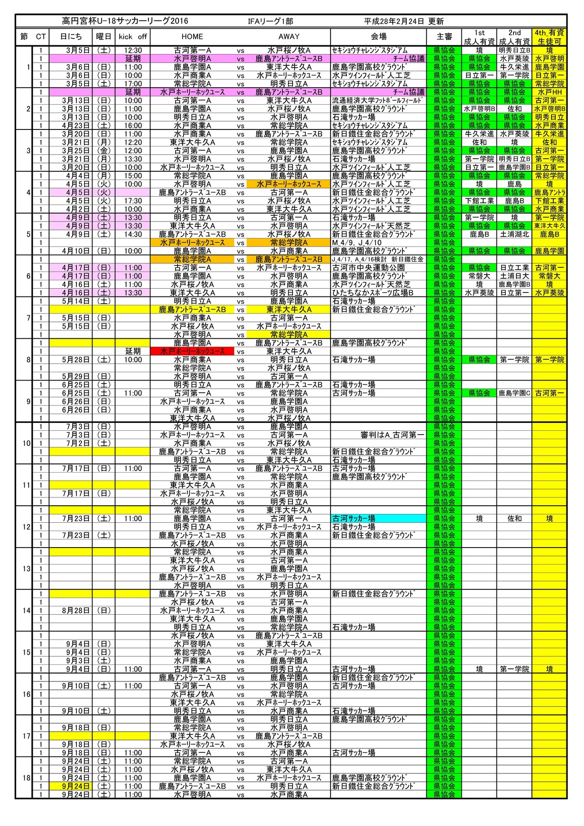 高円宮杯u 18サッカーリーグ 16 Ifaリーグ 茨城県リーグ1部 2部 3部 の日程が明らかになりました 鹿島学園サッカー部父母会公認ブログ Pride Of Yellow Blue