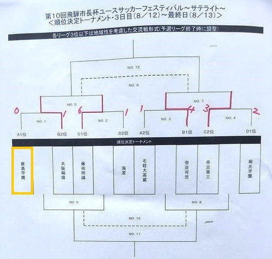 第8回 東京国際大学サッカーフェスティバル への参加について他 鹿島学園サッカー部父母会公認ブログ Pride Of Yellow Blue 第8回 東京国際大学サッカーフェスティバル への参加について他 鹿島学園サッカー部父母会公認ブログ Pride Of Yellow Blue