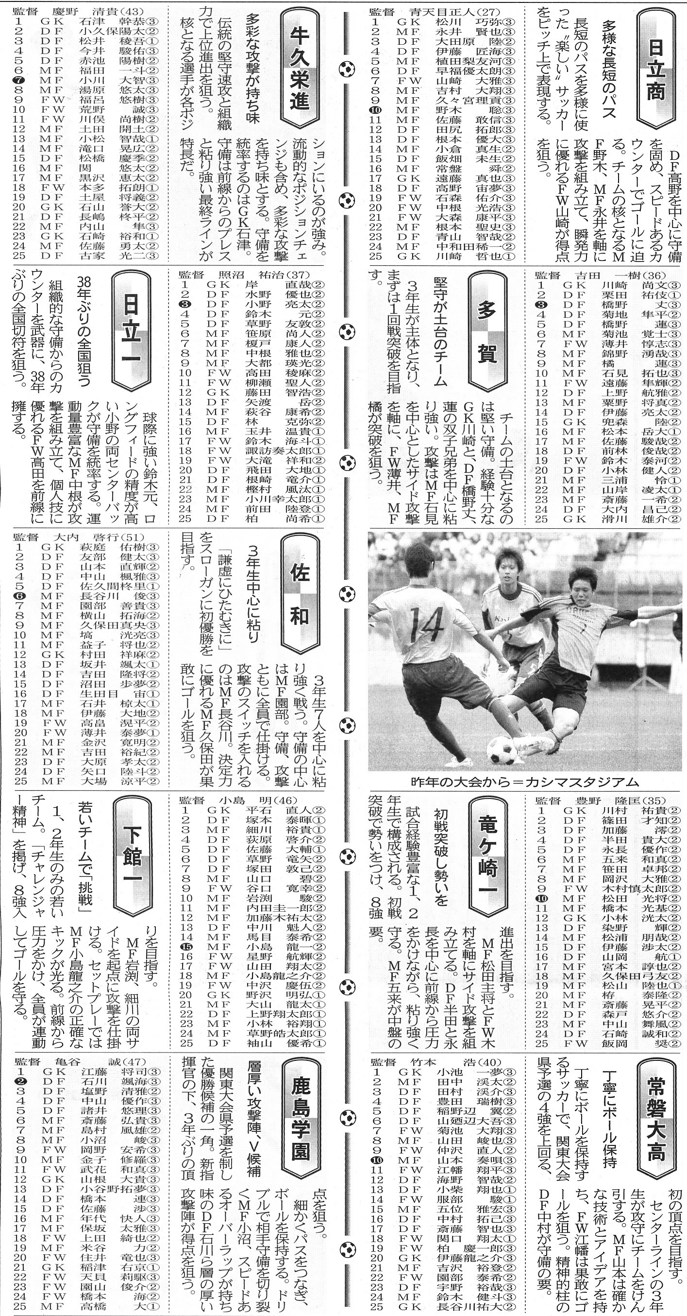 全国高校サッカー選手権茨城県大会 出場校紹介 が茨城新聞に掲載されました 鹿島学園サッカー部父母会公認ブログ Pride Of Yellow Blue