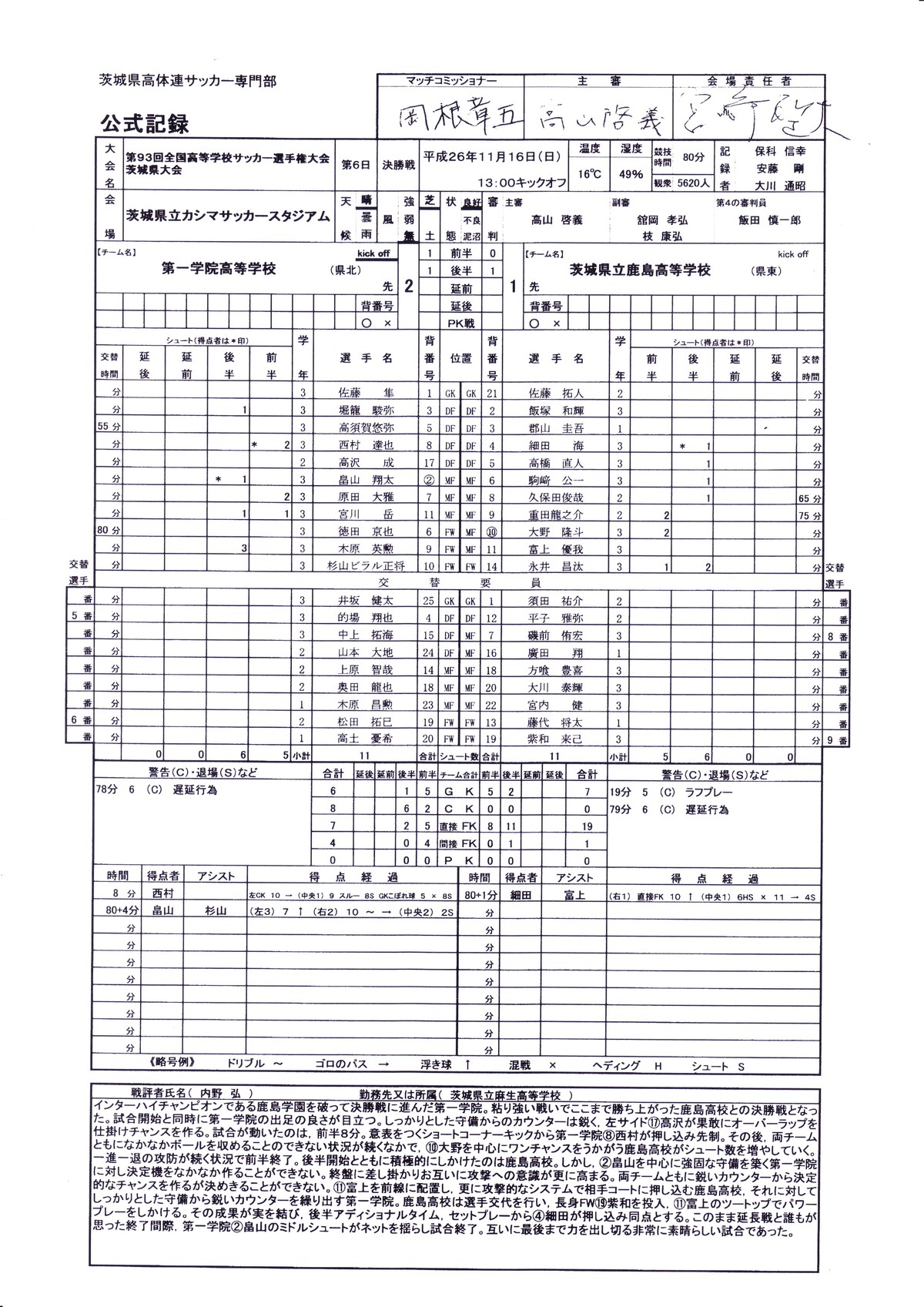 鹿島学園サッカー部父母会公認ブログ Pride Of Yellow Blue 鹿島学園サッカー部父母会公認ブログ Pride Of Yellow Blue