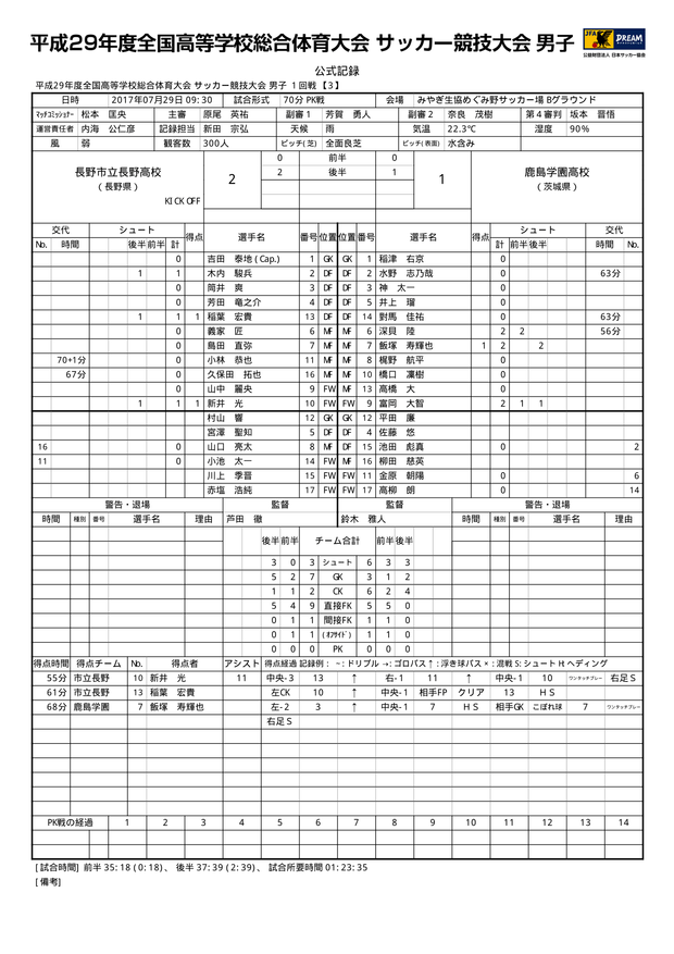 m3-1