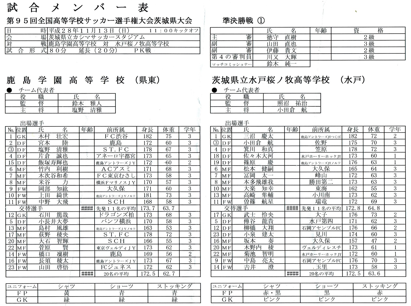 速報 全国高校サッカー選手権 茨城県予選 準決勝 Vs 水戸桜ノ牧 の結果 鹿島学園サッカー部父母会公認ブログ Pride Of Yellow Blue 速報 全国高校サッカー選手権 茨城県予選 準決勝 Vs 水戸桜ノ牧 の結果 鹿島学園サッカー部父母会公認ブログ Pride Of Yellow Blue