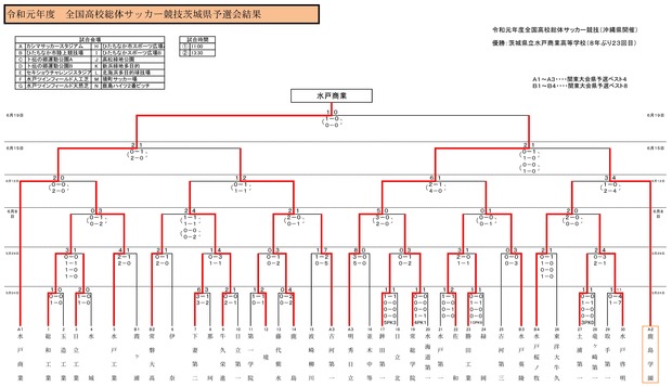 2019koukou_soutai_ibaraki_result06190001