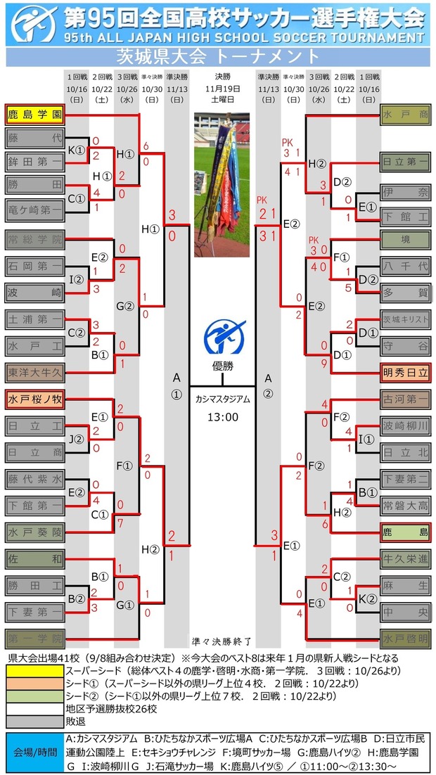 2016選手権予選準々決勝終了