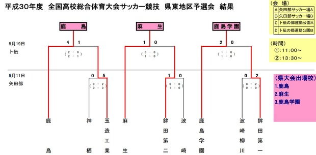 キャプチャ