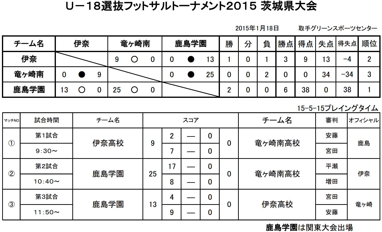 鹿島学園サッカー部父母会公認ブログ Pride Of Yellow Blue