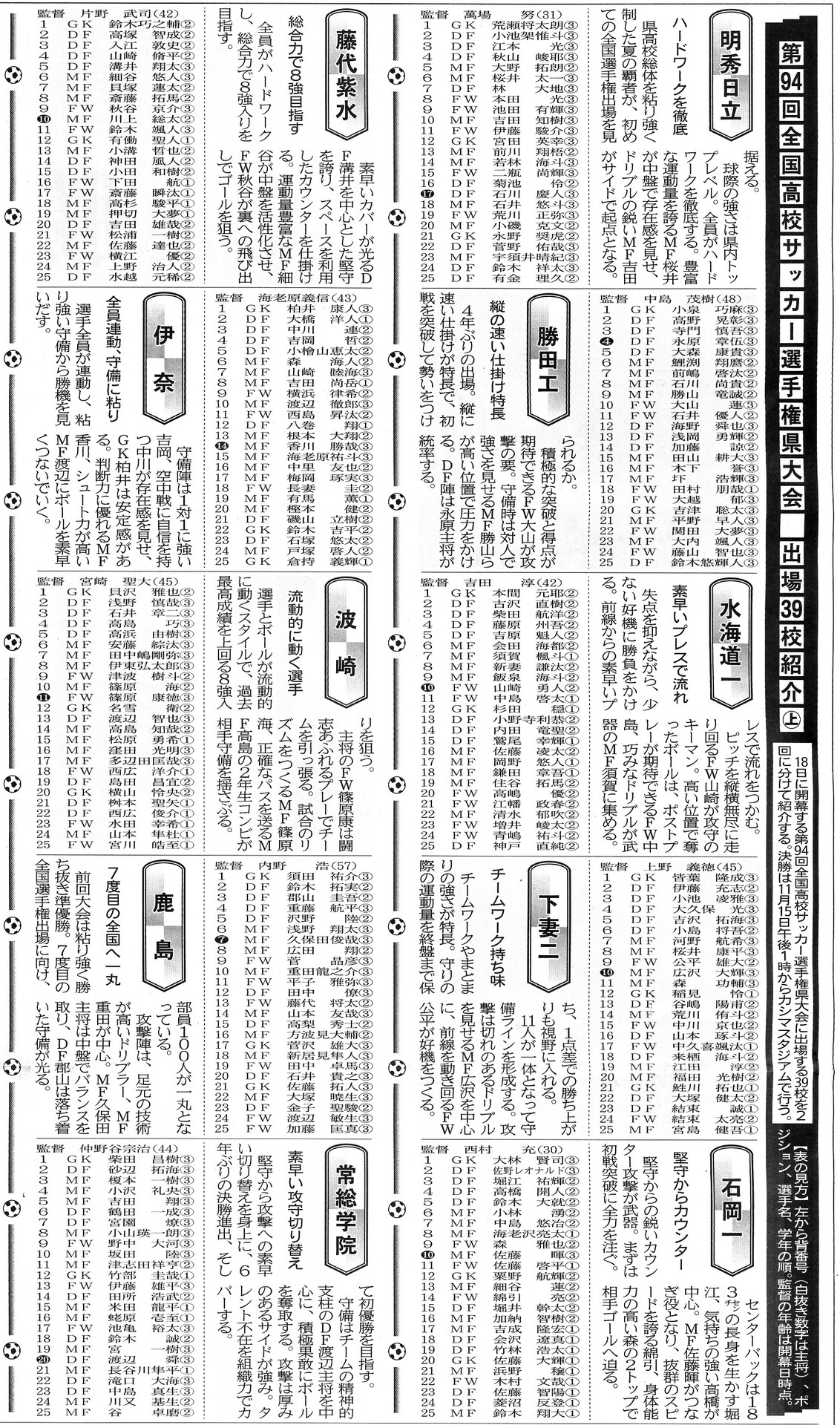 全国高校サッカー選手権茨城県大会 出場校紹介 が茨城新聞に掲載されました 鹿島学園サッカー部父母会公認ブログ Pride Of Yellow Blue