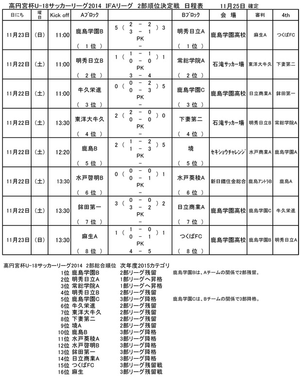 2014takamado_U18_IFA_2jun_result11250001