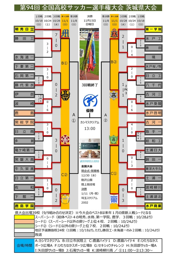 第94回 茨城県予選 組み合わせ(3回戦終了)0001 (2)