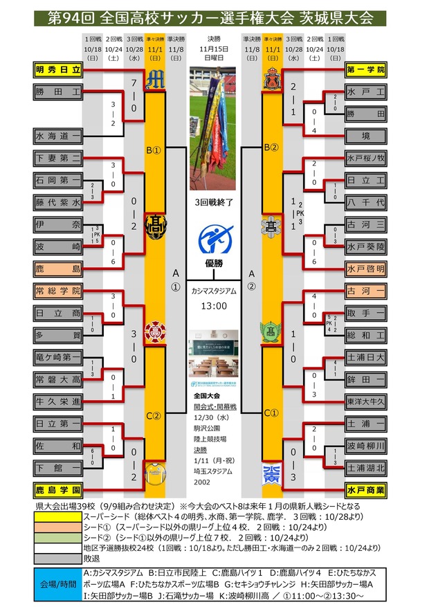 第94回 茨城県予選 組み合わせ（3回戦終了）0001 (2)