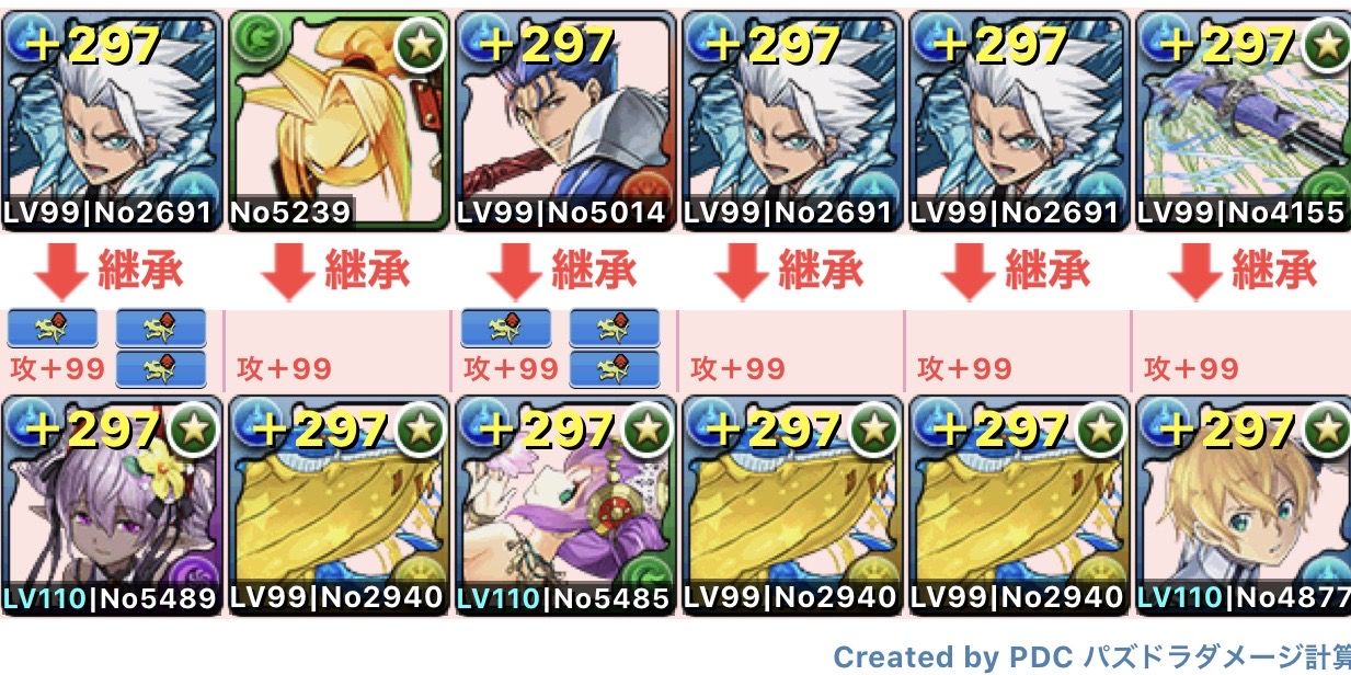 パズドラ ソニアたまドラ 降臨 周回 ヴェロア ユージオ りっきーのゲーム備忘録