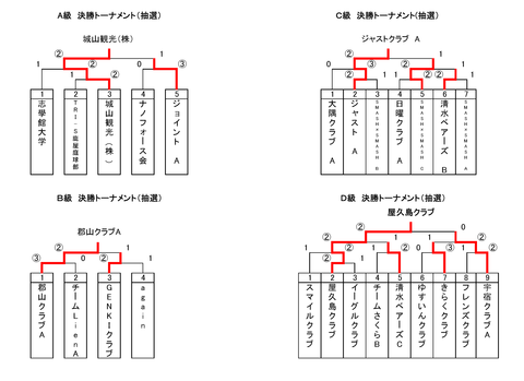 秋クラブ対抗３