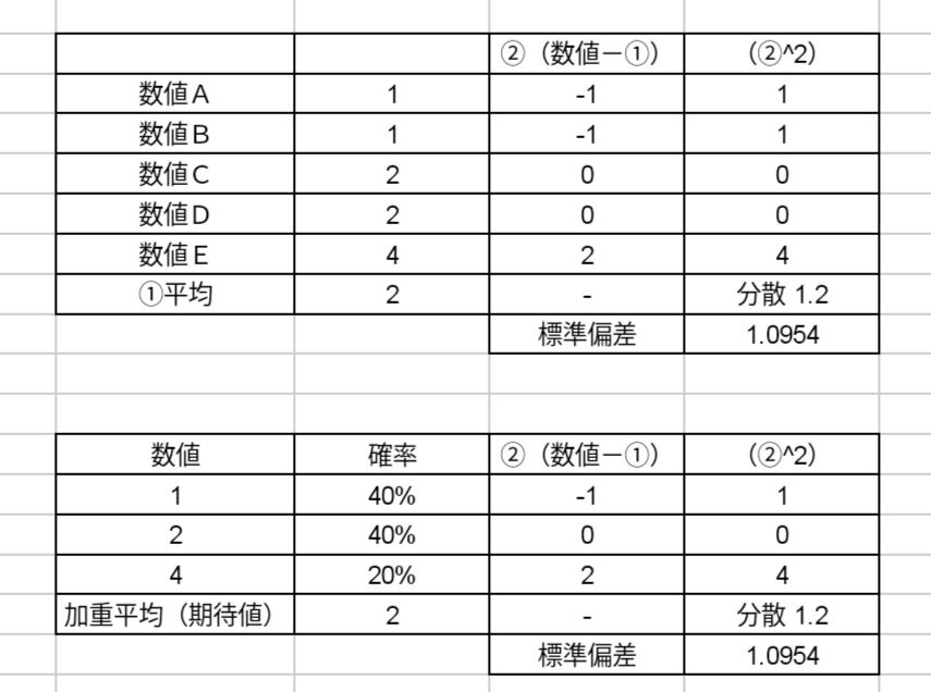 トルネコの大冒険3 トルネコ３ コンボ研究日誌