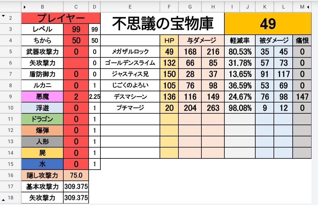 トルネコの大冒険3 トルネコ３ コンボ研究日誌