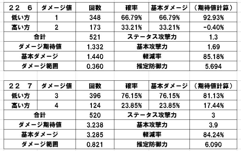 バリナボ民族学 ステータス編 検証方法 トルネコ３ コンボ研究日誌